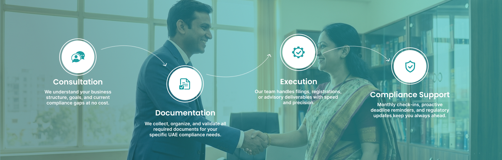 Your Path to Full India Compliance