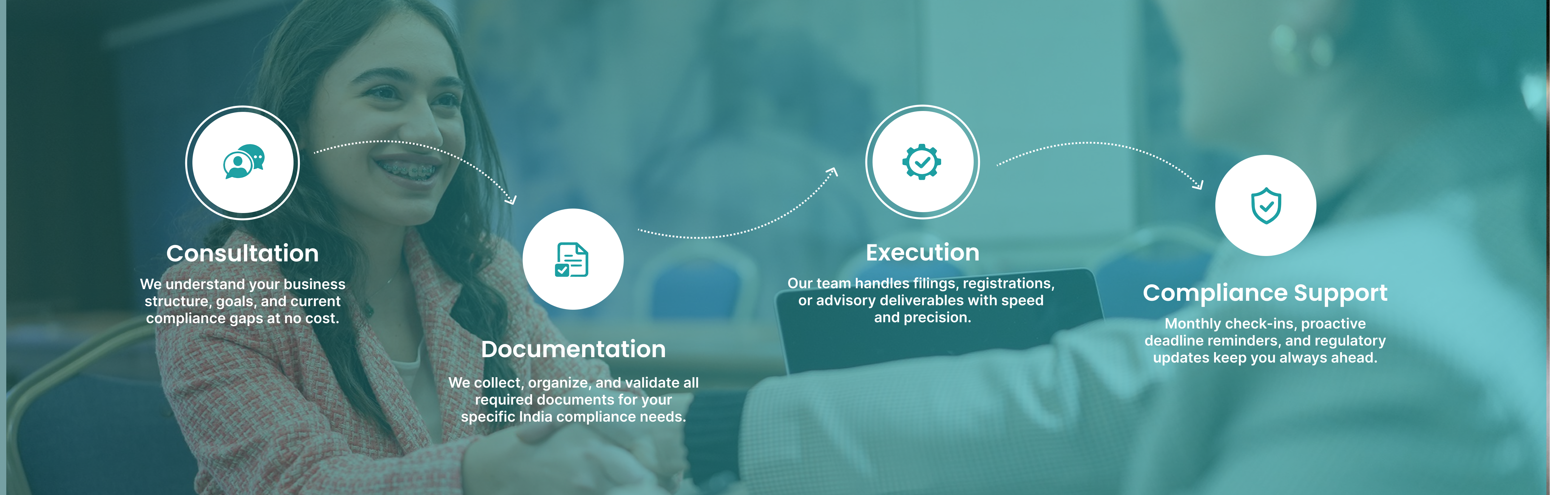 Your Path to Full UAE Compliance